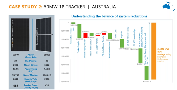 Maximizing Returns Of Large-Scale Solar Installations – Solartraders Blog